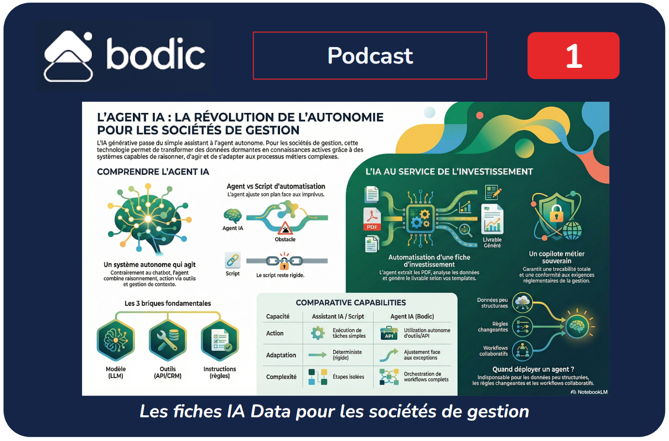 Fiche #01 : Qu’est-ce qu’un Agent IA ?